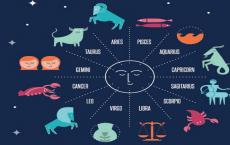 Знаки зодиака и гороскоп на английском языке с переводом и видео
